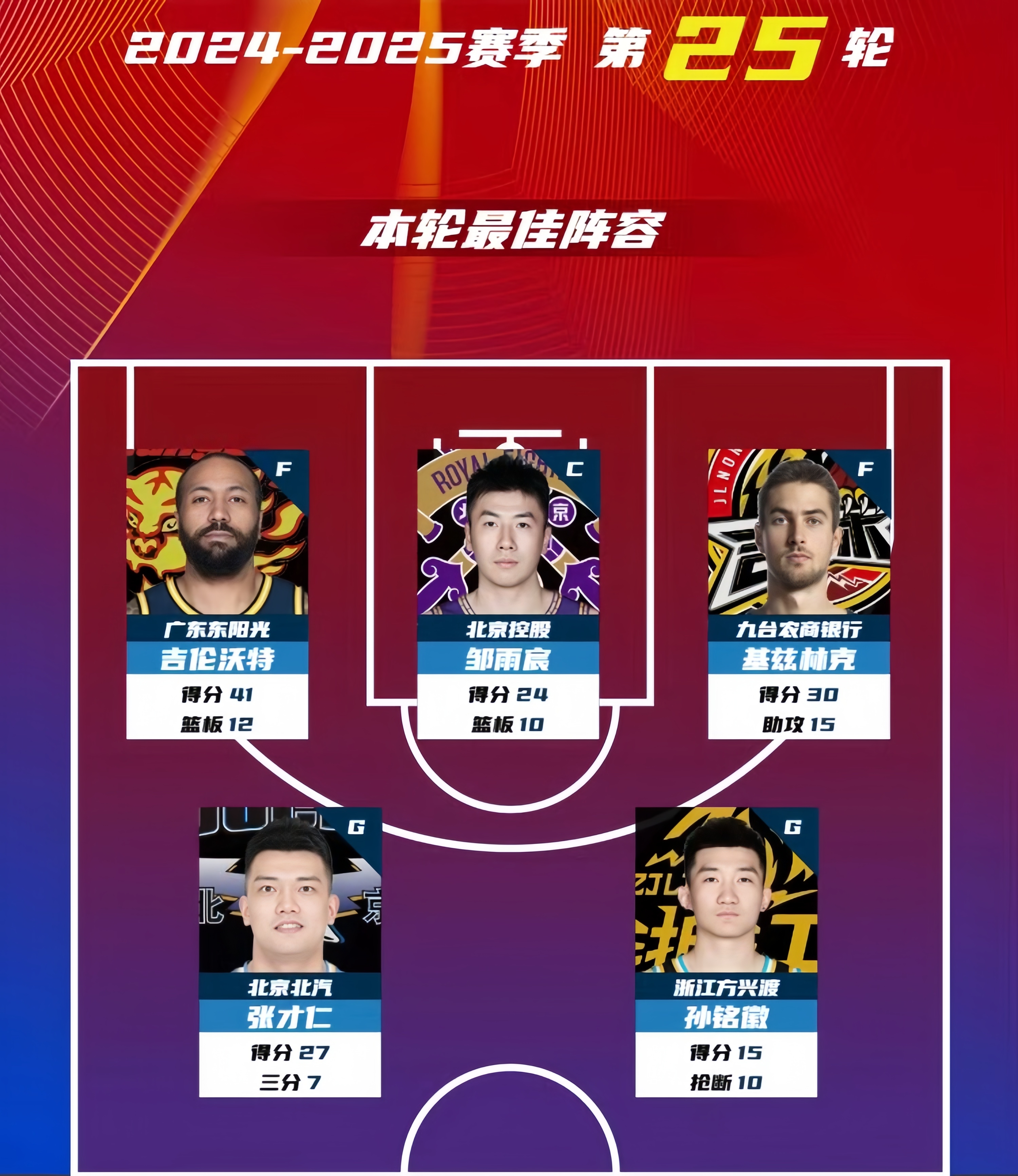 1xbet体育注册-篮球商业联盟合作伙伴拓展,市场蓬勃发展的简单介绍