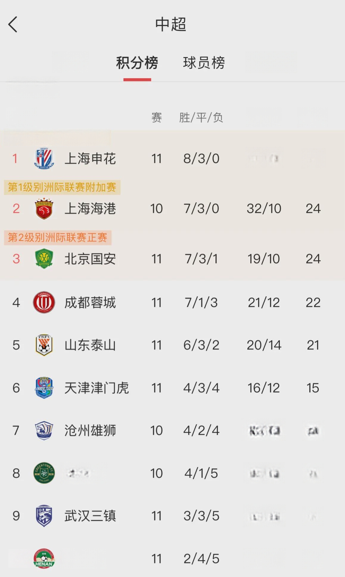 1xbet体育官方入口-国安客场逆袭建业，暂居中超积分榜前列