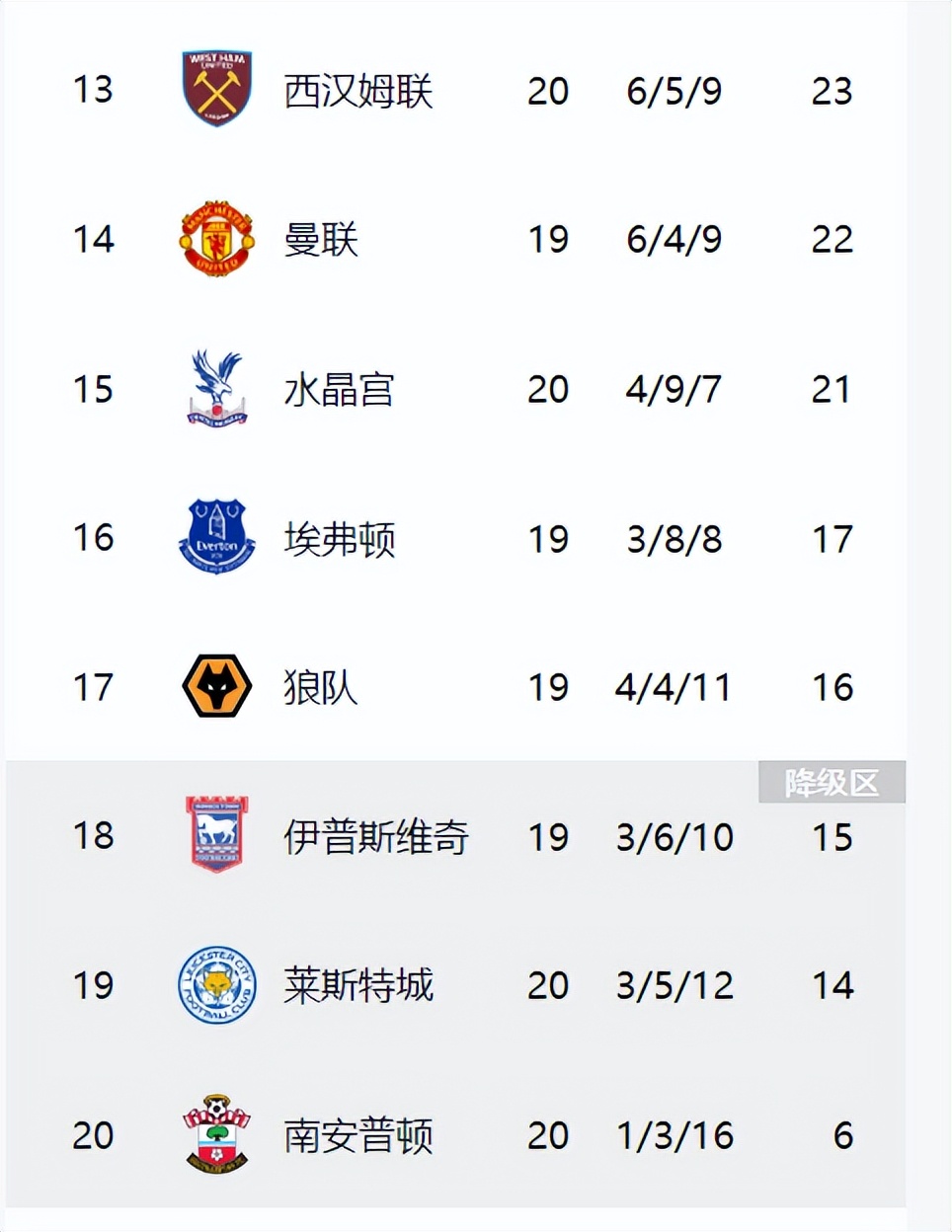 1xbet体育官网-曼城主场大胜，继续领跑英超积分榜