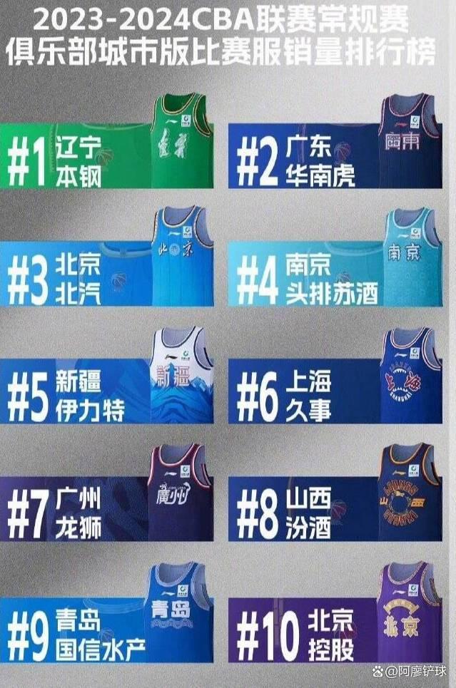 1xbet体育入口-2023-24赛季CBA联赛赞助商揭晓：五大企业争相竞逐！