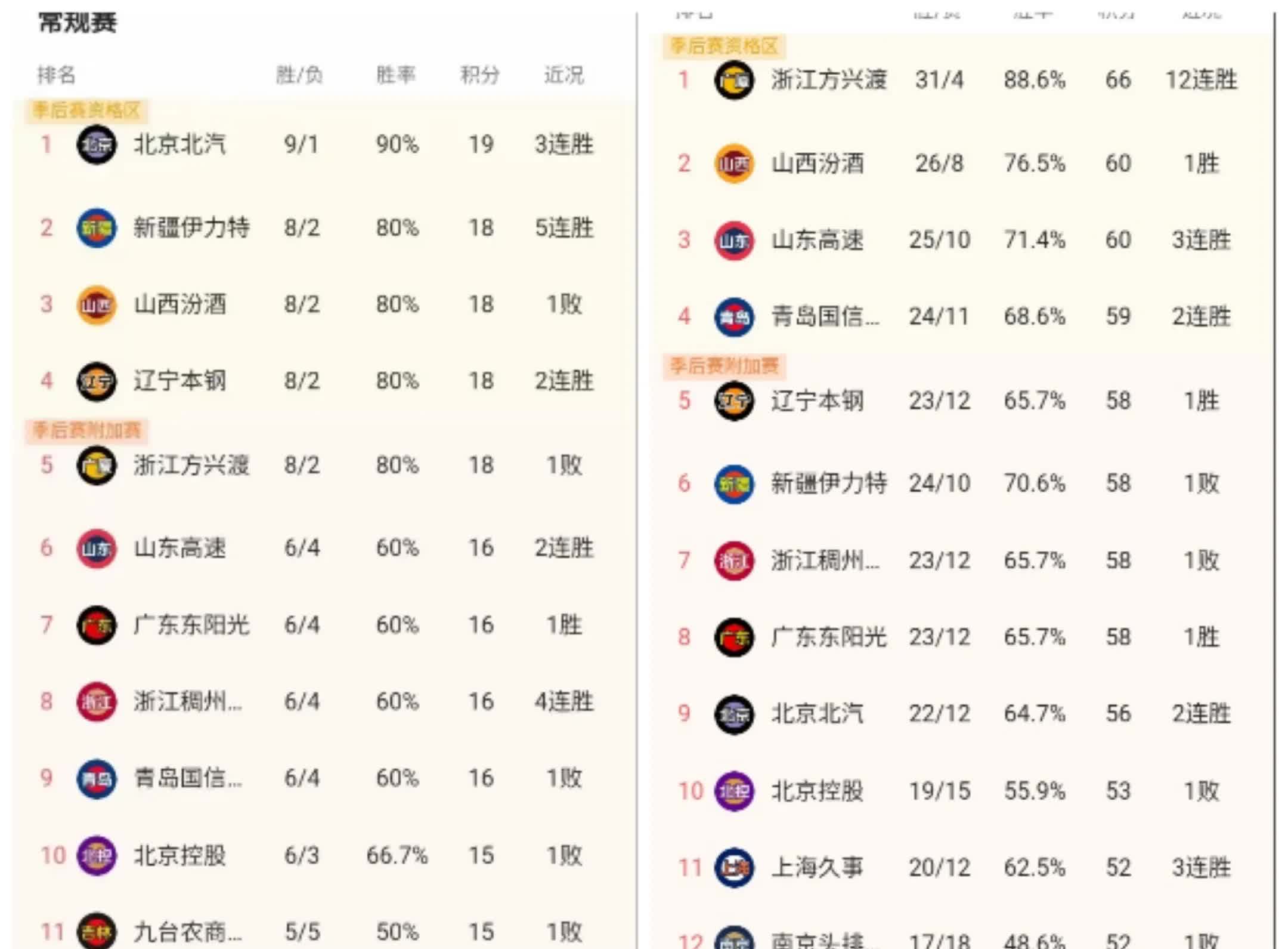 1xbet体育馆-关于CBA联赛的光辉历程:从起步阶段到国内最受欢迎的体育赛事的信息