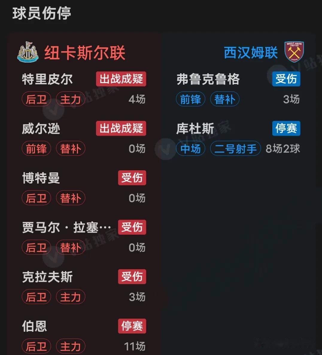 1xbet体育娱乐-西汉姆联球队连续战胜对手，积分榜稳居第十一的简单介绍