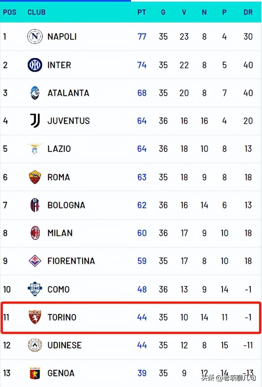 1xbet体育投注-国米客场挑战都灵，紧咬榜首位置不放